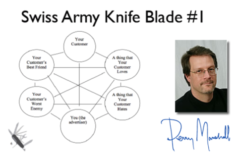 How to Win at Google AdWords