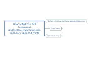 How to beat your best Facebook Ad