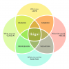 How to find happiness + financial success [Ikigai]