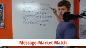Message-Market Match: The Golden Key [Eugene Schwartz Market Awareness + Roy Furr Copywriting Formula]