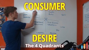 4 Quadrants of Consumer Desire [new framework]